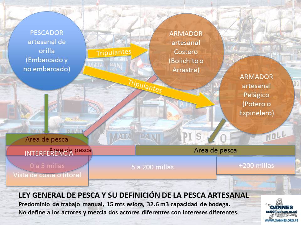 La política pesquera de hoy: ¡No hagan olas!