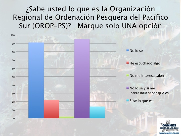 ¿Por que es importante tomar conciencia de la cita de la OROP PS 2018?